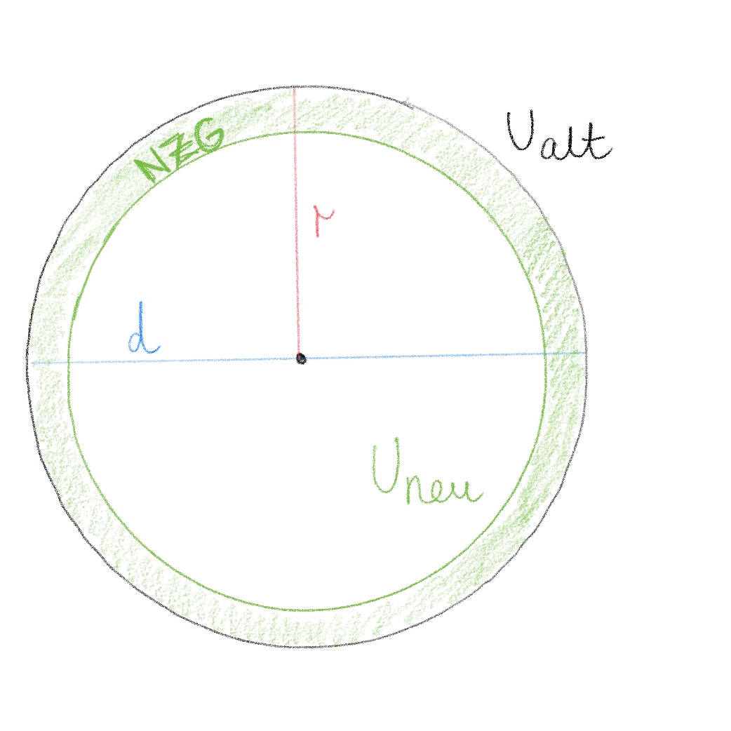 Skizze Kreis Skizze Kreis mit Radius und Durchmesser