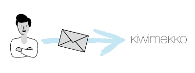 Mensch mailt Grafik: Mensch mailt Frage an office@kiwimekko.de